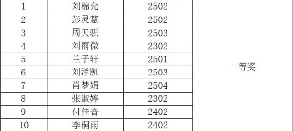 岳陽市江南通信職業(yè)技術(shù)學(xué)校有限公司,岳陽江南學(xué)校,岳陽江南通信學(xué)校,岳陽職業(yè)學(xué)校