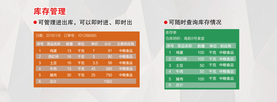 庫存管理，可隨時(shí)查詢庫存情況。