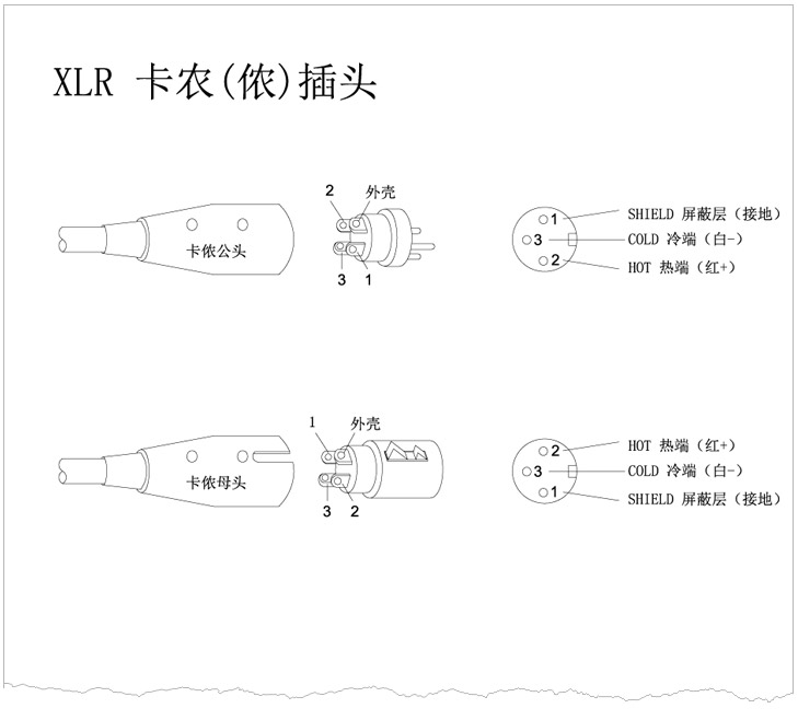 XLR卡儂頭、6.35 TRS、TS話筒插頭、RCA蓮花插頭接線示意圖 v1.0 