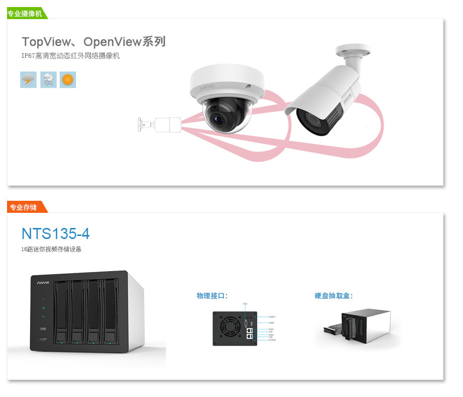 IP67高清寬動態(tài)網(wǎng)絡(luò)攝像機、專業(yè)級NVR