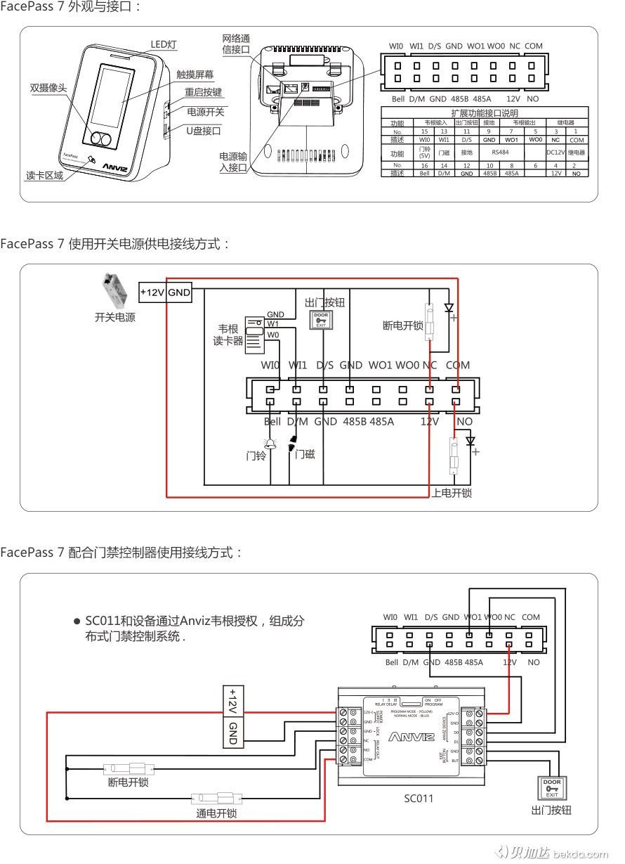 FacePass 7 外觀、接口、快速指南